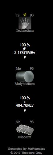 Decay Chain Image