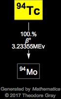 Decay Chain Image