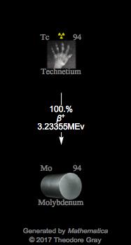 Decay Chain Image