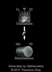 Decay Chain Image
