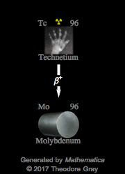 Decay Chain Image