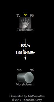 Decay Chain Image