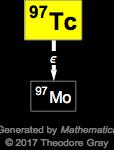Decay Chain Image