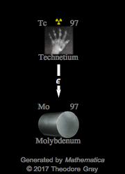 Decay Chain Image
