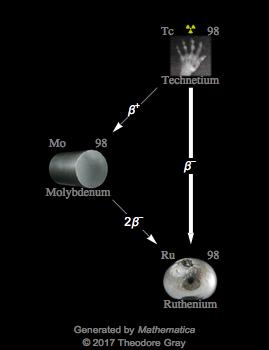 Decay Chain Image