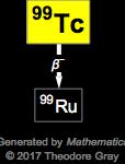 Decay Chain Image