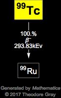 Decay Chain Image
