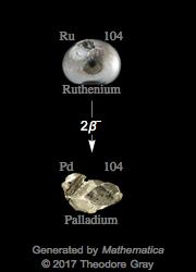 Decay Chain Image