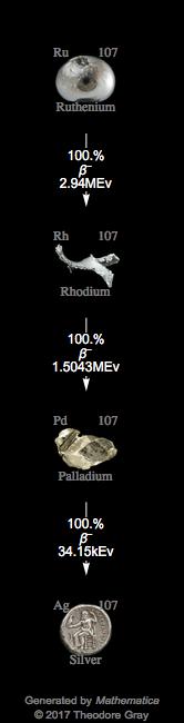 Decay Chain Image