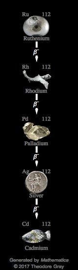Decay Chain Image