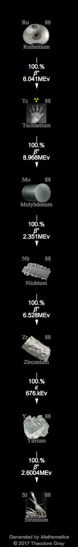 Decay Chain Image