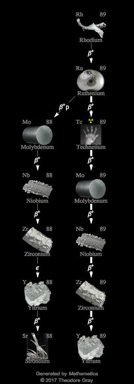 Decay Chain Image
