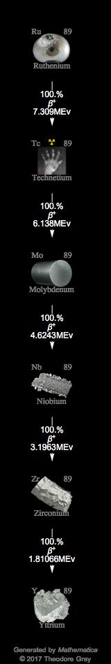 Decay Chain Image