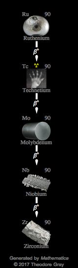 Decay Chain Image