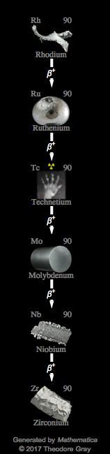 Decay Chain Image