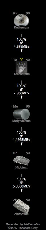 Decay Chain Image