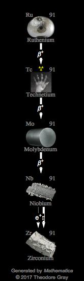 Decay Chain Image