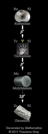 Decay Chain Image