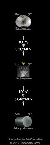 Decay Chain Image