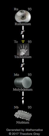 Decay Chain Image