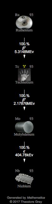 Decay Chain Image