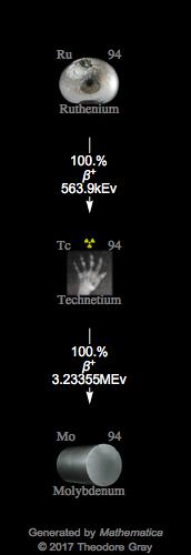 Decay Chain Image