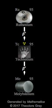Decay Chain Image