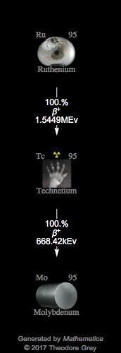 Decay Chain Image