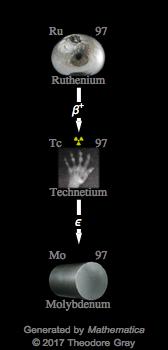Decay Chain Image