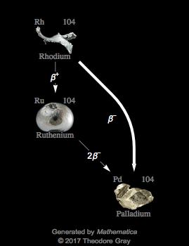 Decay Chain Image