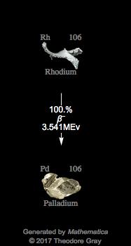 Decay Chain Image