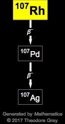 Decay Chain Image