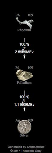 Decay Chain Image