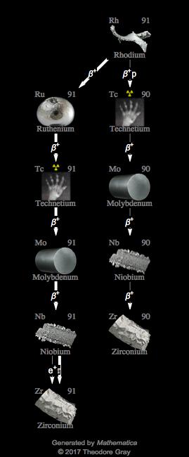Decay Chain Image