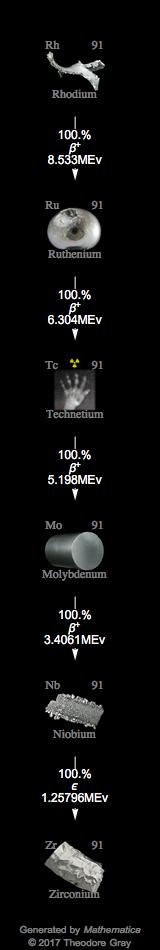 Decay Chain Image