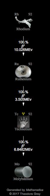 Decay Chain Image
