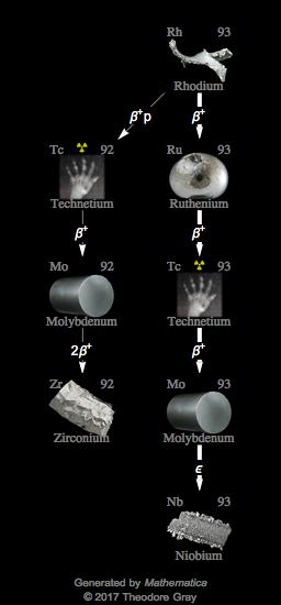 Decay Chain Image