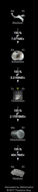 Decay Chain Image