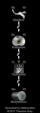 Decay Chain Image