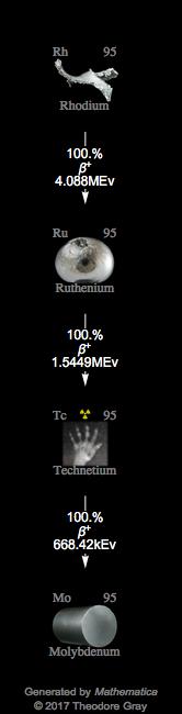 Decay Chain Image