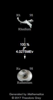 Decay Chain Image
