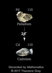 Decay Chain Image