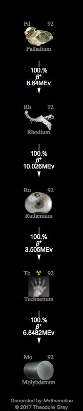 Decay Chain Image