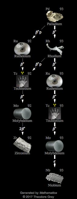 Decay Chain Image