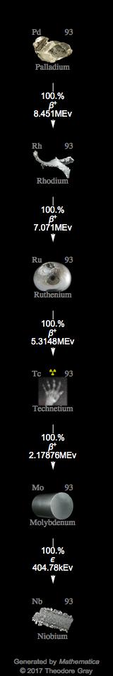 Decay Chain Image