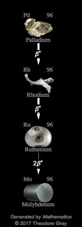Decay Chain Image