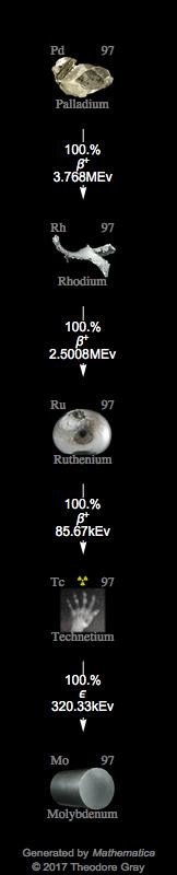 Decay Chain Image