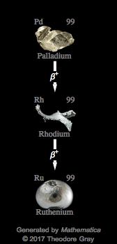 Decay Chain Image