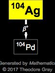 Decay Chain Image