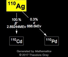 Decay Chain Image